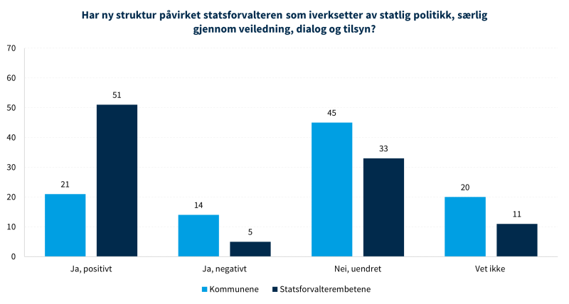 DFØ-rapport 2022:5 Færre Og Bedre – En Evaluering Av ...